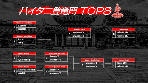 画像ギャラリー No.003のサムネイル画像 / ハイタニ氏主催「第3回ハイタニ登竜門オープン」オフライン決勝 powered by REJECTを本日開催