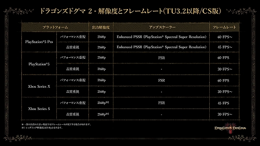 画像ギャラリー No.002のサムネイル画像 / 「ドラゴンズドグマ 2」，大型アップデート「TU3.2」を本日配信。「ダークアリズン」のゲームサイクル紹介映像も公開