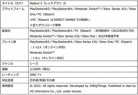 #010Υͥ/ӥƥĶ®졼Redout 2סPC/PS5/PS4ۿ