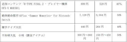 󥼡顤SwitchPS4ȥΥץ󥰥򳫺šֻإáפΥåץǡȤ»