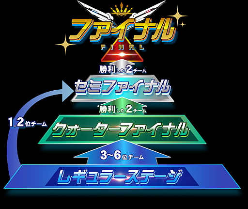  No.002Υͥ / BEMANI PRO LEAGUE -SEASON 2- SOUND VOLTEXס˽о줹ץ24̾