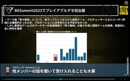 ���������꡼ No.011�Υ���ͥ������ / ������ȳ�̤�и���4�ͤ����Ի�������Υ��󥿡��פ����������ˤǤ�������΢�Ȥϡ���CEDEC+KYUSHU 2025��