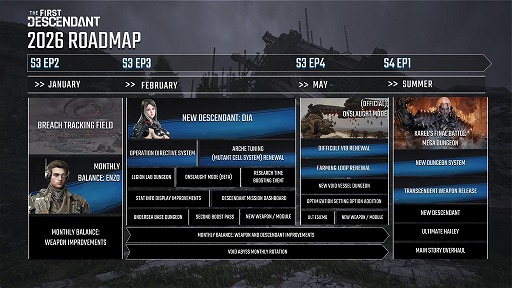 画像ギャラリー No.003のサムネイル画像 / 「The First Descendant」新ディセンダント「アルティメット・ユジン」が本日参戦。新たな侵入作戦「禁じられた聖所」も登場