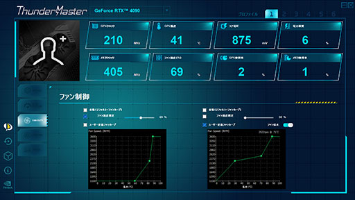 PalitGeForce RTX 4090 GameRock OCפƥȡɼ˵祯顼ϥǤɤ٤θ̤Τ