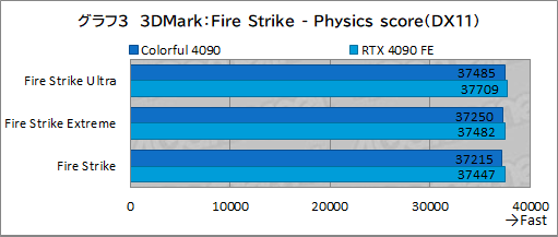  No.026Υͥ / Υӥ塼ColorfulΡGeForce RTX 4090 NB EX-Vפƥȡ8ԥ3ưRTX 4090ܥɤμϤϡ