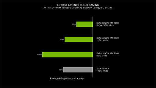 4K3̤ھʥΡPCGeForce RTX 40ǽ餫ˡGeForce NOWϥPCٱˡ