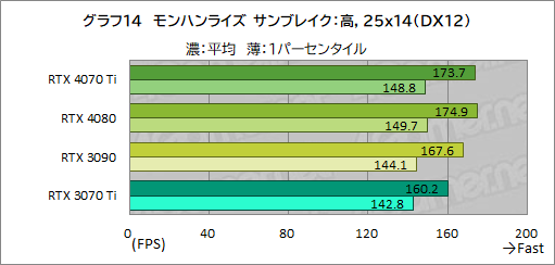  No.040Υͥ / Υӥ塼GeForce RTX 4070 TiμϤPalitGeForce RTX 4070 Ti GameRock OCפǸڡ˾ǽ⤵ͥå