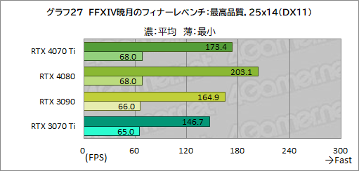  No.053Υͥ / Υӥ塼GeForce RTX 4070 TiμϤPalitGeForce RTX 4070 Ti GameRock OCפǸڡ˾ǽ⤵ͥå