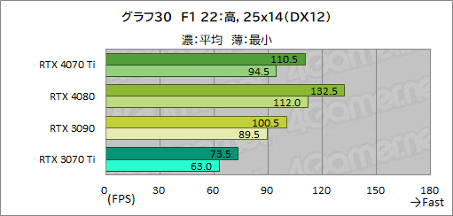  No.056Υͥ / Υӥ塼GeForce RTX 4070 TiμϤPalitGeForce RTX 4070 Ti GameRock OCפǸڡ˾ǽ⤵ͥå