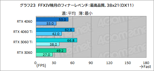  No.043Υͥ / ߥɥ륯饹GPU̿GeForce RTX 4060פμϤMSIRTX 4060 VENTUS 2XפǥåDLSS 3бबθ