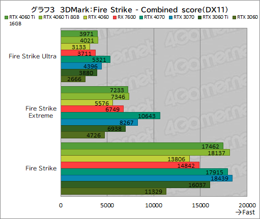  No.013Υͥ / GeForce RTX 4060 Ti/4060 vs Radeon RX 76002023ǯ㤦ߥɥ륯饹GPUϤɤ줬ʤΤΥӥ塼