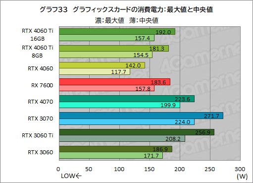  No.043Υͥ / GeForce RTX 4060 Ti/4060 vs Radeon RX 76002023ǯ㤦ߥɥ륯饹GPUϤɤ줬ʤΤΥӥ塼