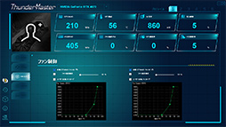 ȼ緿顼ѤPalitGeForce RTX 4070 SUPER Dualפե󥹻ͤǾϤǽͥ