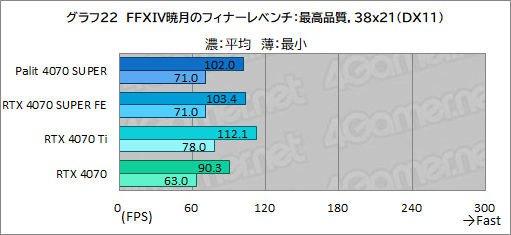  No.036Υͥ / ȼ緿顼ѤPalitGeForce RTX 4070 SUPER Dualפե󥹻ͤǾϤǽͥ