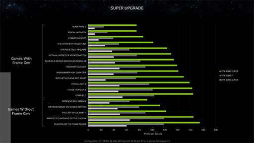 NVIDIAǥȥåPCGPUGeForce RTX 40 SUPERפȯɽϥɡߥɥϥGPU򶯲