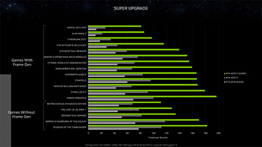 NVIDIAǥȥåPCGPUGeForce RTX 40 SUPERפȯɽϥɡߥɥϥGPU򶯲