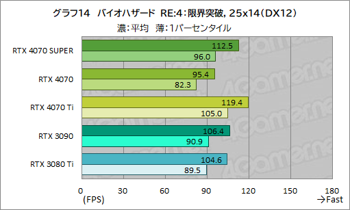  No.024Υͥ / RTX 40 SUPER1ơGeForce RTX 4070 SUPERפμϤ򸡾ڡ̤RTX 4070 Ti륲⤢