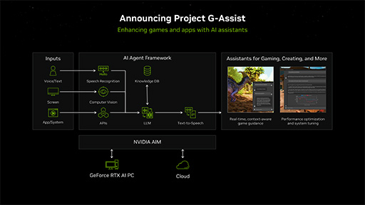 AIץ쥤Ƥ롩NVIDIAAIѤProject G-AssistפRTX AI Toolkitפȯɽ