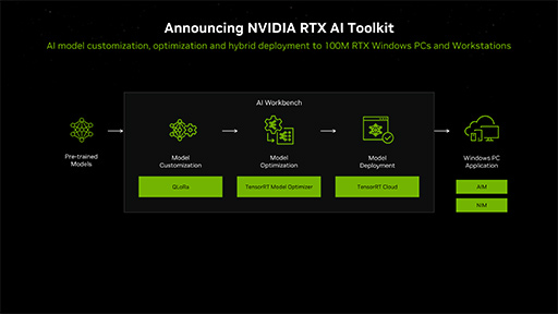 AIץ쥤Ƥ롩NVIDIAAIѤProject G-AssistפRTX AI Toolkitפȯɽ