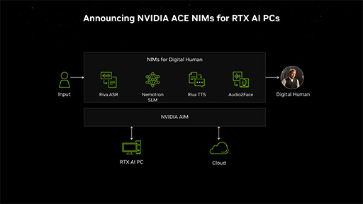 AIץ쥤Ƥ롩NVIDIAAIѤProject G-AssistפRTX AI Toolkitפȯɽ