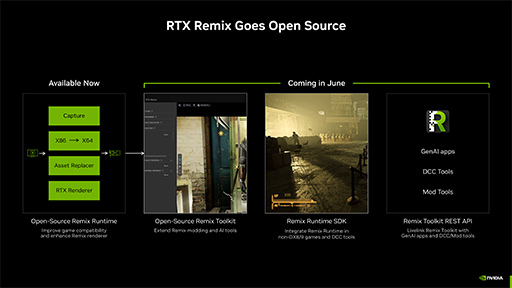 AIץ쥤Ƥ롩NVIDIAAIѤProject G-AssistפRTX AI Toolkitפȯɽ