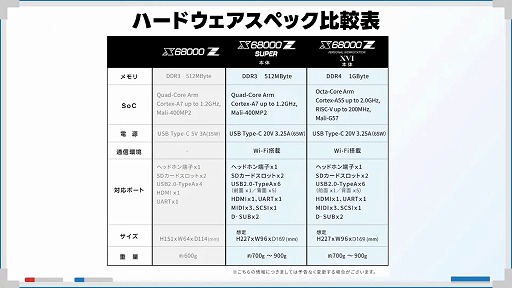 ۥӡPCX68000 Zסǥȯ˸饦ɥեǥ󥰤281900˥ȡҤȲ礭ʤäƥѥå