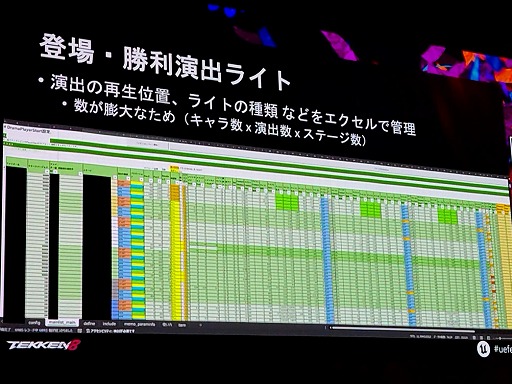 Ŵ860fps򸷼餷쥮졼ǡ꥽¤˳褫Х饤ȤˤϡUEFest24TOKYO