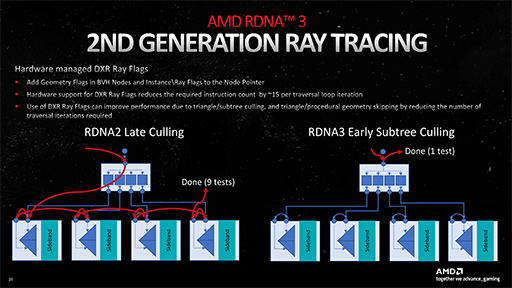 ʤ3DGERadeon RX 7900 XTX/XTϲѤäΤǽ뤲Navi 31̩õ