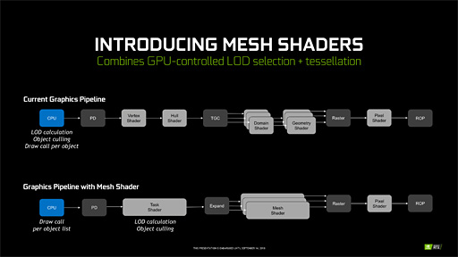 ʤ3DGEPrimitive ShaderMesh Shaderο¡ȥѥץ饤AMDΥޡGPUά