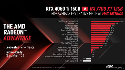 ߥɥϥGPURadeon RX 7800 XT/RX 7700 XTפAMDȯɽĶѡFSR 3פκǿ