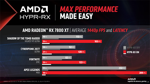 ߥɥϥGPURadeon RX 7800 XT/RX 7700 XTפAMDȯɽĶѡFSR 3פκǿ