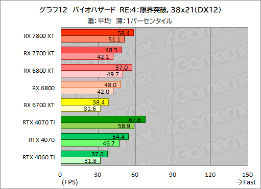  No.039Υͥ / RDNA 3ΥߥɥϥGPURadeon RX 7800 XTסRadeon RX 7700 XTפμϤõ롣RX 7700 XTΥѤɹ