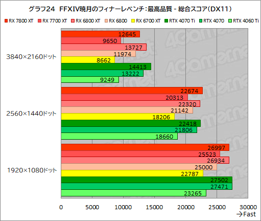  No.051Υͥ / RDNA 3ΥߥɥϥGPURadeon RX 7800 XTסRadeon RX 7700 XTפμϤõ롣RX 7700 XTΥѤɹ