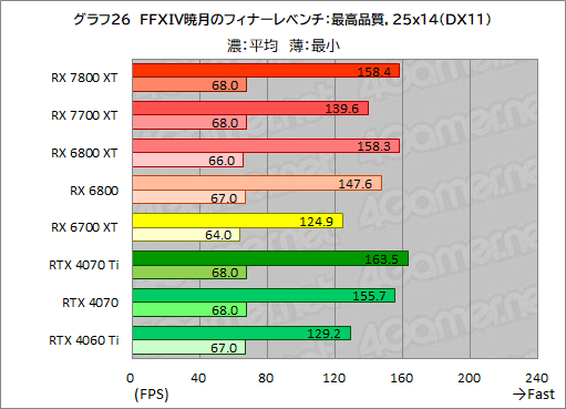  No.053Υͥ / RDNA 3ΥߥɥϥGPURadeon RX 7800 XTסRadeon RX 7700 XTפμϤõ롣RX 7700 XTΥѤɹ