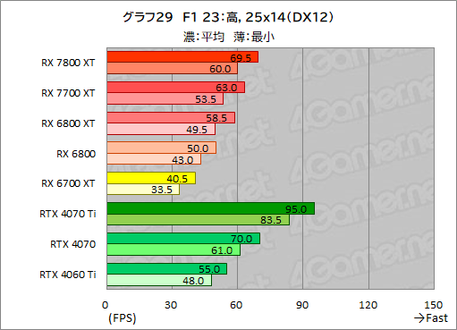  No.056Υͥ / RDNA 3ΥߥɥϥGPURadeon RX 7800 XTסRadeon RX 7700 XTפμϤõ롣RX 7700 XTΥѤɹ