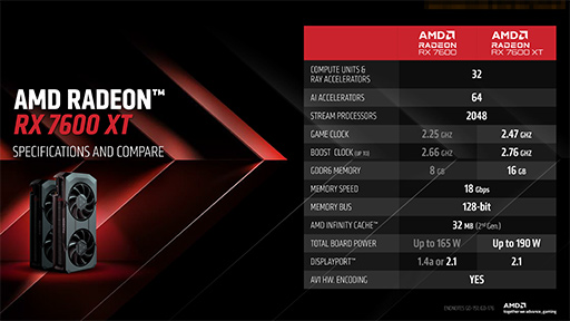  No.004Υͥ / 16GBοȥ꡼GPURadeon RX 7600 XTפȯɽˡRadeon RX 7600Υ̡⥯å