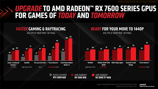 16GBοȥ꡼GPURadeon RX 7600 XTפȯɽˡRadeon RX 7600Υ̡⥯å