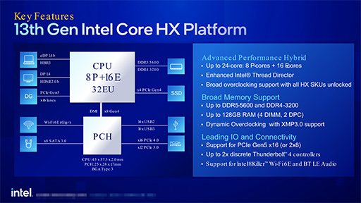 IntelΡPC13CoreץåȯɽTDP 65WǤΥǥȥåPC