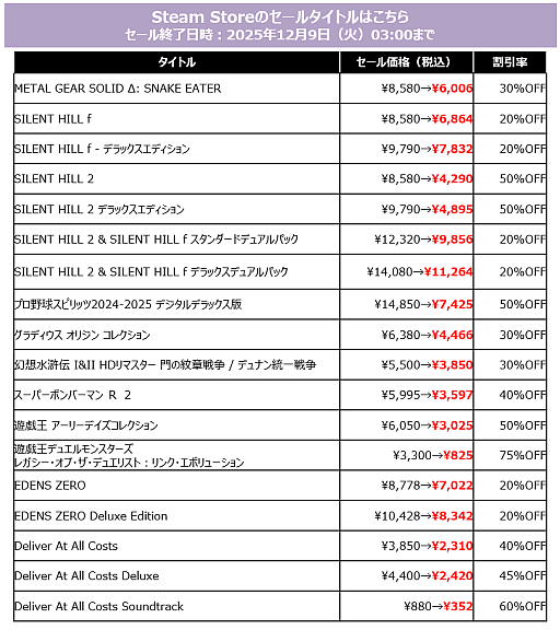 ꡼ No.002Υͥ / SILENT HILL fסMETAL GEAR SOLID SNAKE EATERפSteamǥʤˡKONAMIPUBLISHER SALE١פ򳫺
