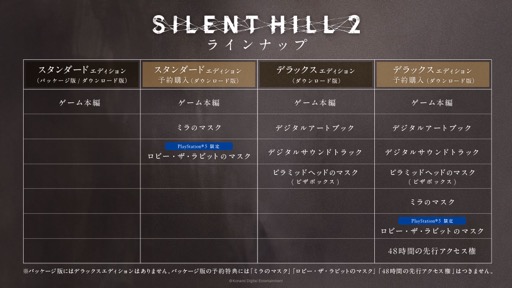 SILENT HILL 2פͽդȡǥǥåǥˤ48֤ԥ°