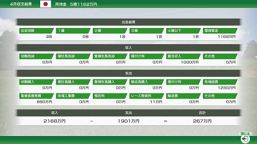 Winning Post 10׽鿴Ԥڤϼ饤դ뤿ˡŪʥץ쥤ΥĤΤäƼʬ̾ϤƤ褦