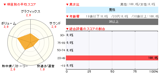 グラフ