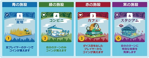 画像ギャラリー No.004のサムネイル画像 / 「みんなと街コロ」，Steam Remote Play Togetherに対応。ゲーム未購入の人を招待して最大4人でオンラインマルチプレイを楽しめる