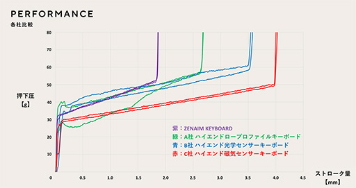 ZETA DIVISIONȼưʥ᡼ȯޡܡɡZENAIM KEYBOARDפμµ