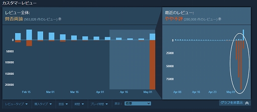 SIESteamǡHELLDIVERS 2פPSNϢɬܲᡣߥ˥ƥȿȯű