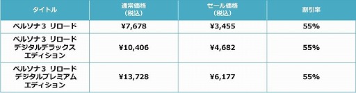 ꡼ No.001Υͥ / ֥ڥ륽3 ɡ׽ܡꥹȡ¼ߤ󤬲ΤڶʤλİưPCSteamǤ55󥪥եⳫ