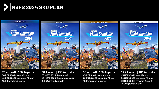 Υ󥿥ӥ塼ϡMicrosoft Flight Simulator 2024פϥɥѡƥMODȯԤȶ˵ʥƥۡ衼˥塼ޥäʹ