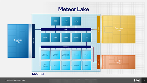 ΥΡPCCPUMeteor Lakeפξܺ٤餫ˡᥤCPUȤ鷺ưǤ!?