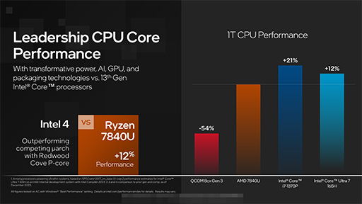 IntelμCPUCore UltraץץåȯɽƥǥǽAI®