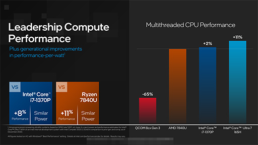 IntelμCPUCore UltraץץåȯɽƥǥǽAI®